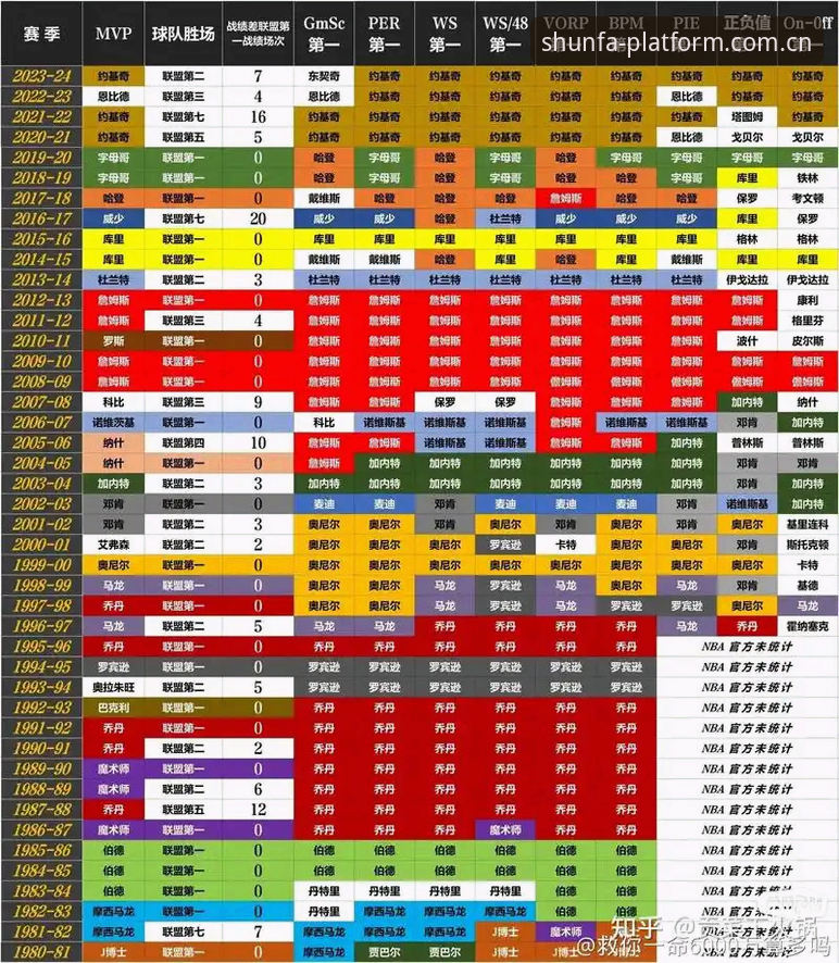 顺发体育平台赛事数据攻略的多层剖析：从NBA直播到中网赛程，如何让数据替你下判断